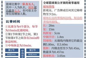 如何利用智能球场提升篮球技巧?全面解析与实践指南
